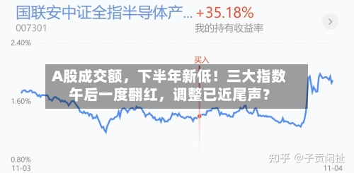 A股成交额	，下半年新低！三大指数午后一度翻红，调整已近尾声？-第2张图片