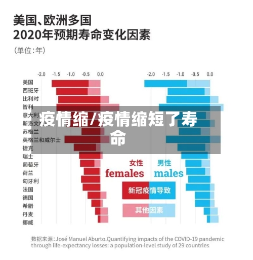 疫情缩/疫情缩短了寿命