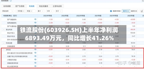 铁流股份(603926.SH)上半年净利润6893.49万元，同比增长41.26%