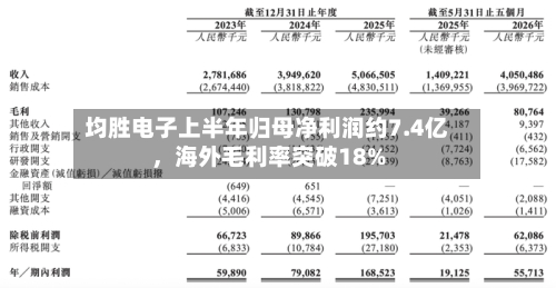 均胜电子上半年归母净利润约7.4亿，海外毛利率突破18%