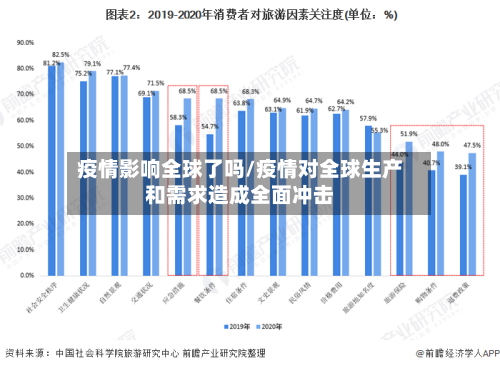 疫情影响全球了吗/疫情对全球生产和需求造成全面冲击