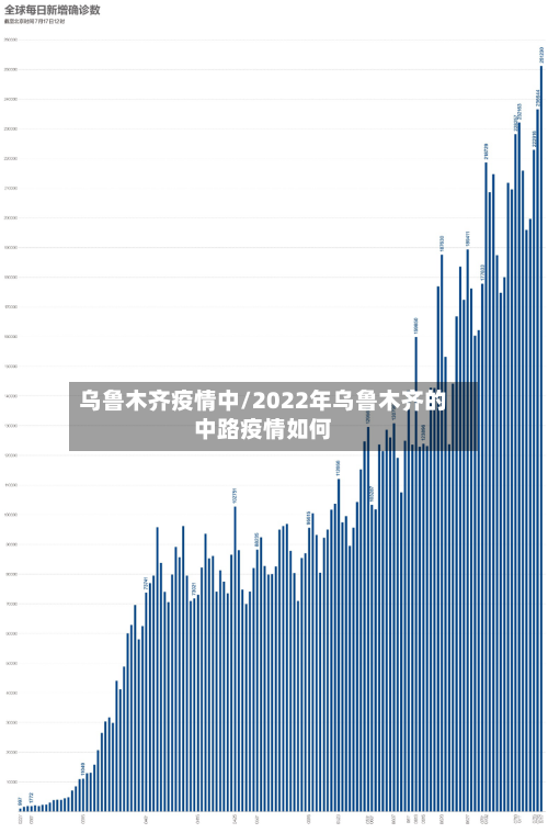 乌鲁木齐疫情中/2022年乌鲁木齐的中路疫情如何-第2张图片