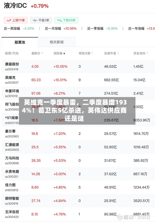 英维克一季度暴雷	，二季度暴增1934%！葛卫东5亿杀进，英伟达供应商还是谜-第2张图片
