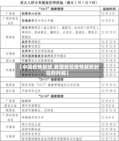 【中国疫情解除,我国新冠疫情解除封控的时间】-第3张图片