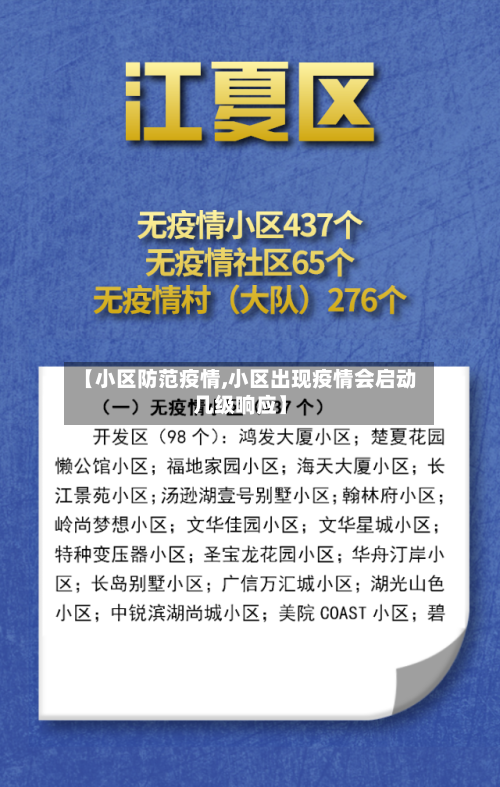 【小区防范疫情,小区出现疫情会启动几级响应】-第2张图片