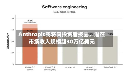 Anthropic或将向投资者披露，潜在市场收入规模超30万亿美元-第2张图片