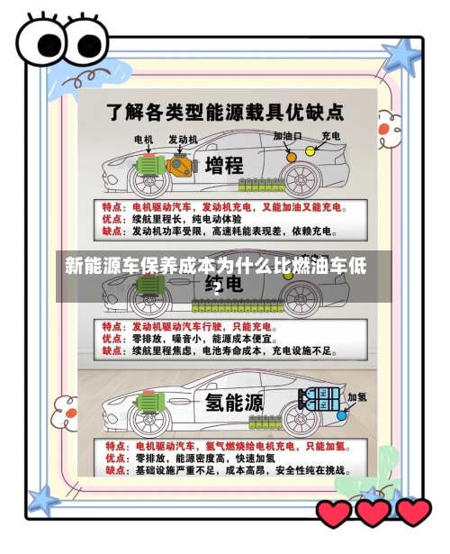 新能源车保养成本为什么比燃油车低？-第3张图片