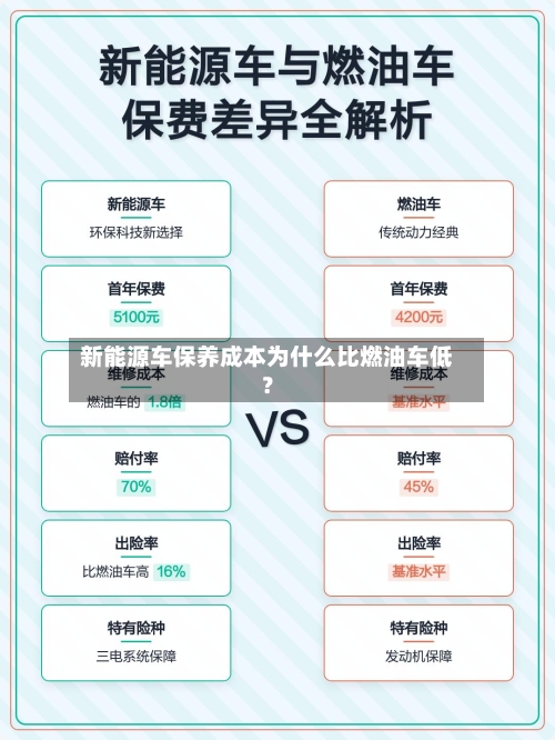 新能源车保养成本为什么比燃油车低？