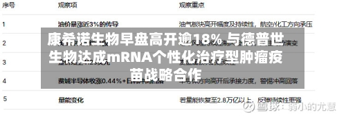 康希诺生物早盘高开逾18% 与德普世生物达成mRNA个性化治疗型肿瘤疫苗战略合作-第2张图片