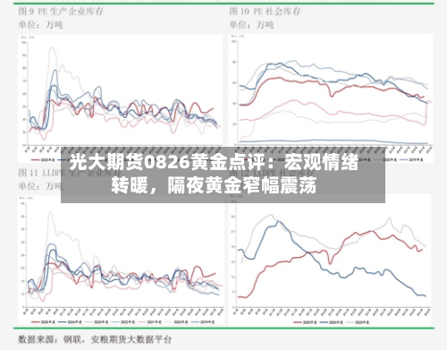 光大期货0826黄金点评：宏观情绪转暖	，隔夜黄金窄幅震荡-第2张图片