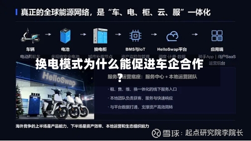 换电模式为什么能促进车企合作？