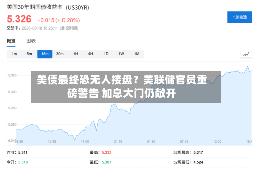 美债最终恐无人接盘？美联储官员重磅警告 加息大门仍敞开-第2张图片