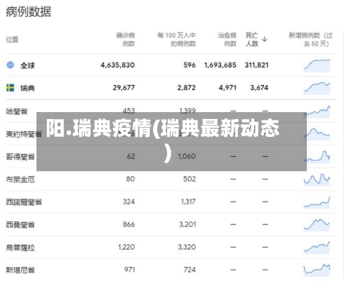 阳.瑞典疫情(瑞典最新动态)-第2张图片