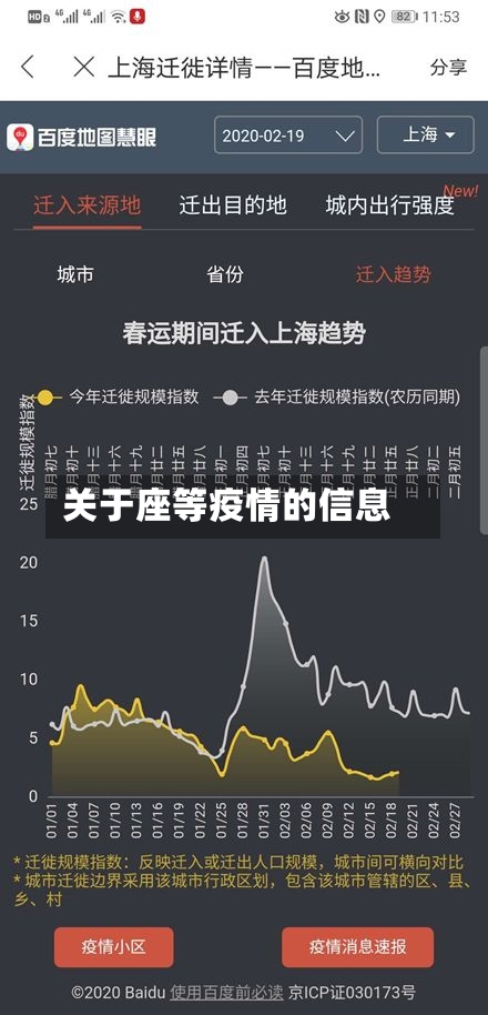 关于座等疫情的信息