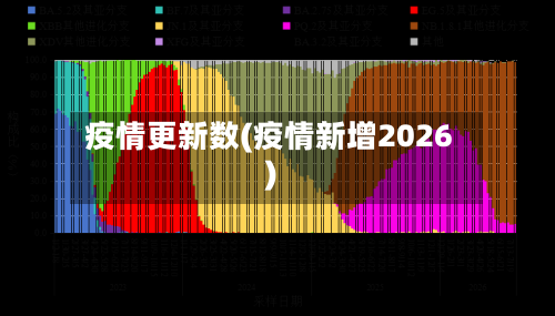 疫情更新数(疫情新增2026)-第2张图片