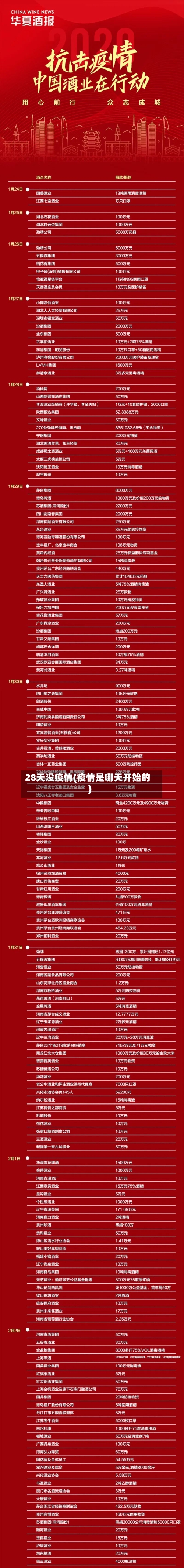 28天没疫情(疫情是哪天开始的)-第2张图片