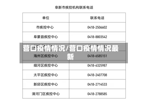 营口疫情情况/营口疫情情况最新