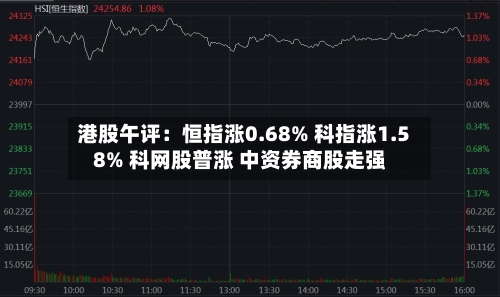 港股午评:恒指涨0.68% 科指涨1.58% 科网股普涨 中资券商股走强-第2张图片