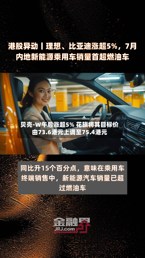 贝壳-W午后涨超5% 花旗将其目标价由73.6港元上调至75.4港元