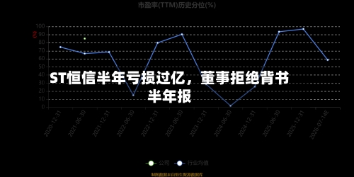 ST恒信半年亏损过亿，董事拒绝背书半年报-第2张图片