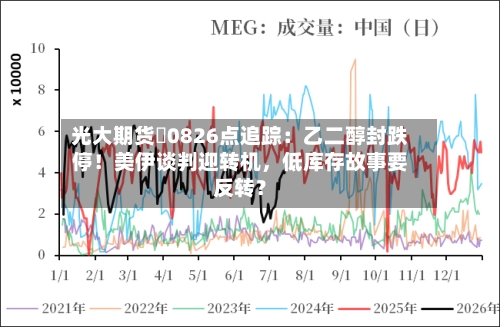 光大期货 0826点追踪：乙二醇封跌停！美伊谈判迎转机，低库存故事要反转？-第2张图片