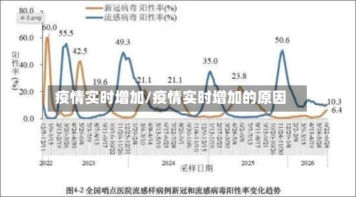 疫情实时增加/疫情实时增加的原因-第3张图片