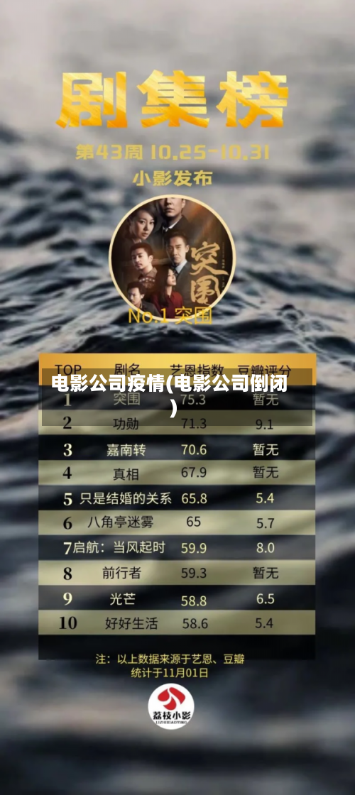 电影公司疫情(电影公司倒闭)-第2张图片