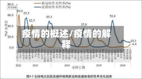 疫情的概述/疫情的解释