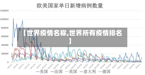 【世界疫情名称,世界所有疫情排名】