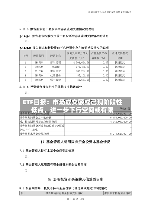 ETF日报：市场成交额或已现阶段性低点	，进一步下行空间或有限-第2张图片