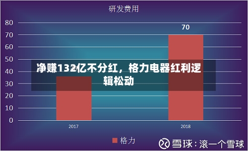 净赚132亿不分红	，格力电器红利逻辑松动-第2张图片