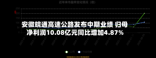 安徽皖通高速公路发布中期业绩 归母净利润10.08亿元同比增加4.87%