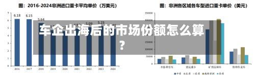 车企出海后的市场份额怎么算？