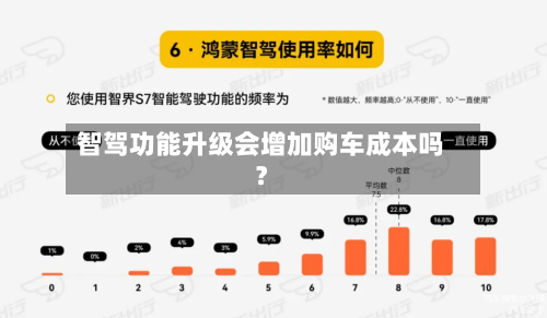 智驾功能升级会增加购车成本吗？-第3张图片