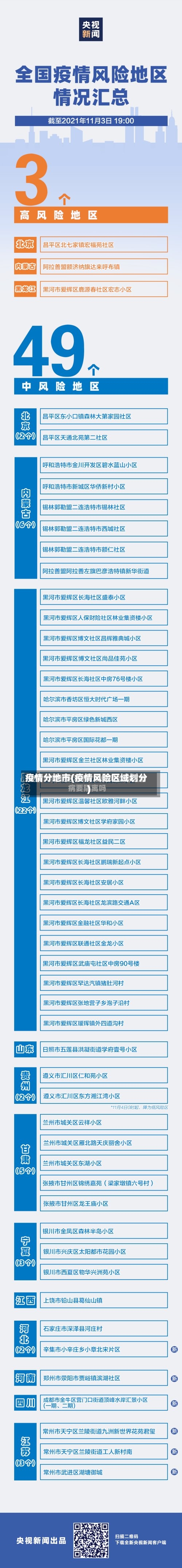 疫情分地市(疫情风险区域划分)