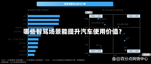哪些智驾场景能提升汽车使用价值？-第2张图片