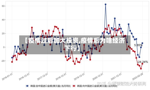 【疫情过后加大投资,疫情后为啥经济下行】-第2张图片