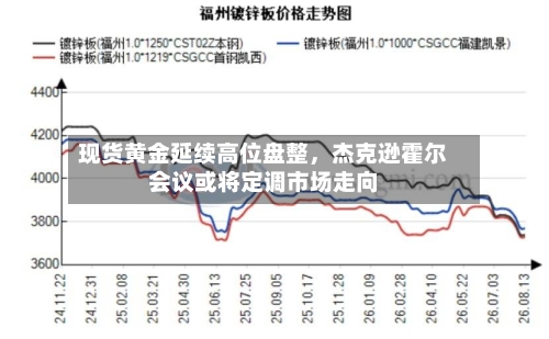 现货黄金延续高位盘整	，杰克逊霍尔会议或将定调市场走向-第2张图片