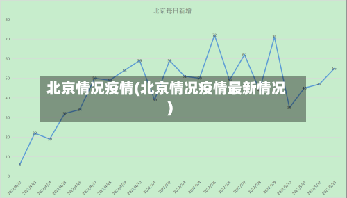 北京情况疫情(北京情况疫情最新情况)-第3张图片