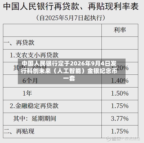 中国人民银行定于2026年9月4日发行科创未来（人工智能）金银纪念币一套-第3张图片