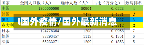 l国外疫情/国外最新消息